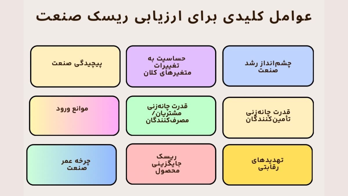 عوامل ارزیابی ریسک صنعت