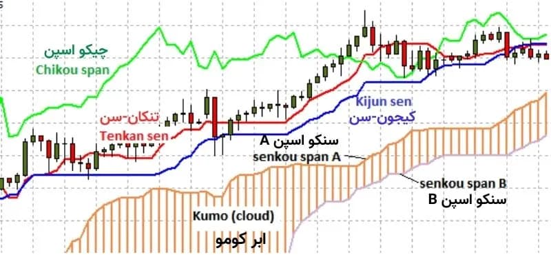 اجزای ابر ایچیموکو