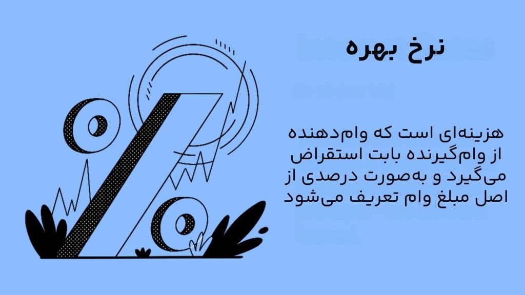 نرخ بهره چیست و چه تأثیری بر بیت کوین دارد
