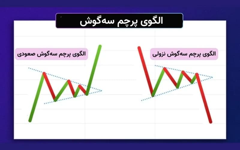 الگوی پرچم سه‌گوش