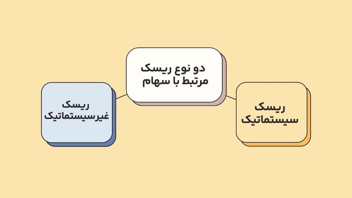 ریسک‌های مرتبط با سهام 