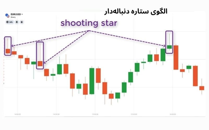 الگوی ستاره دنباله‌دار