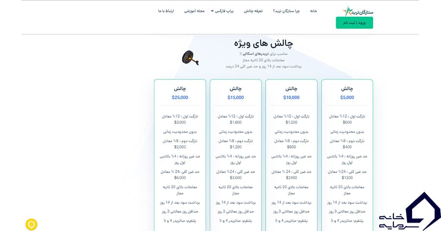 قوانین چالش ویژه ستارگان ترید برای اسکالپرها، تصویر شهریور ۱۴۰۳ با عددهای قدیمی