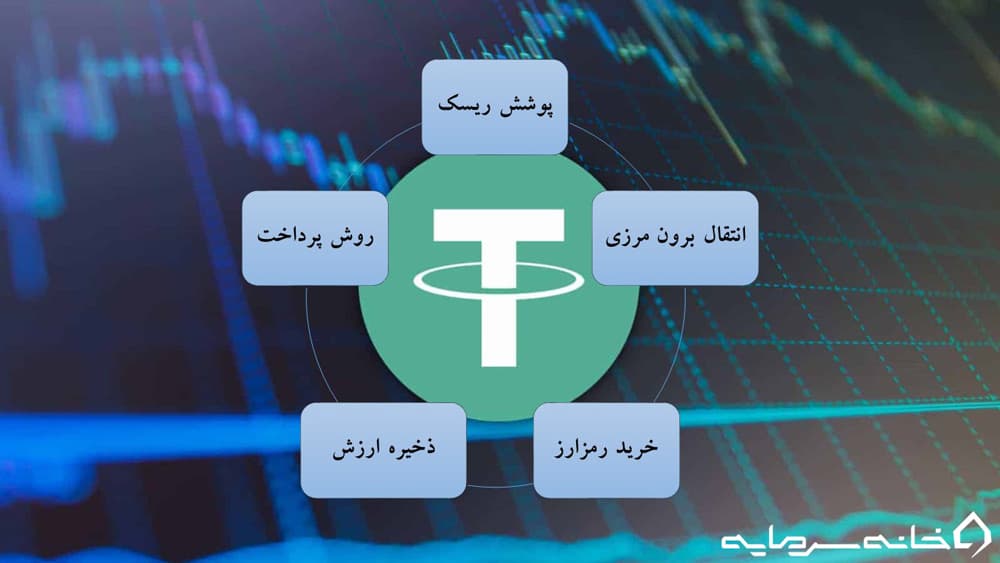 کاربرد استیبل کوین تتر