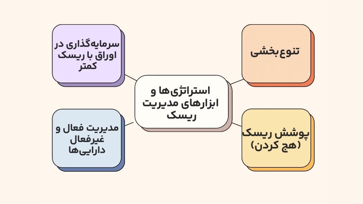 استراتژی‌های ارزیابی ریسک چیست