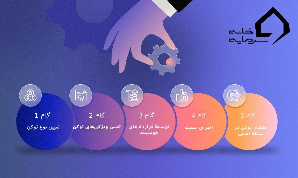 توکن چیست ؟