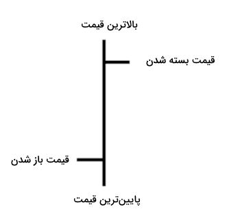 نمودار میله ای