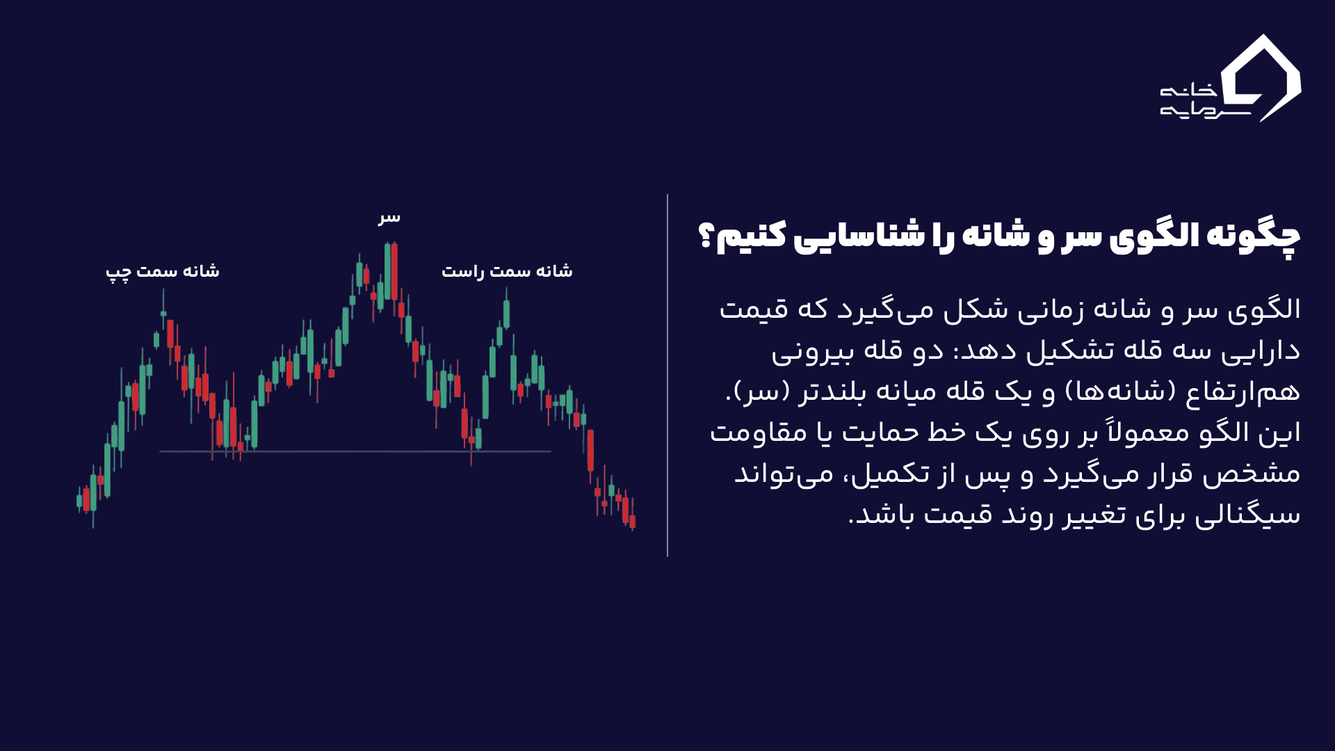 الگوی سر و شانه در تحلیل تکنیکال با سه قله: دو قله بیرونی به‌عنوان شانه‌ها و قله بلندتر به‌عنوان سر.