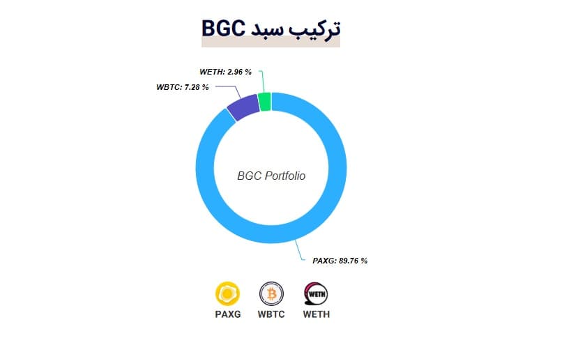 سبد BGC