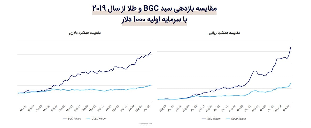 سبد BGC