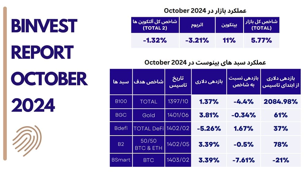 سبد BGC