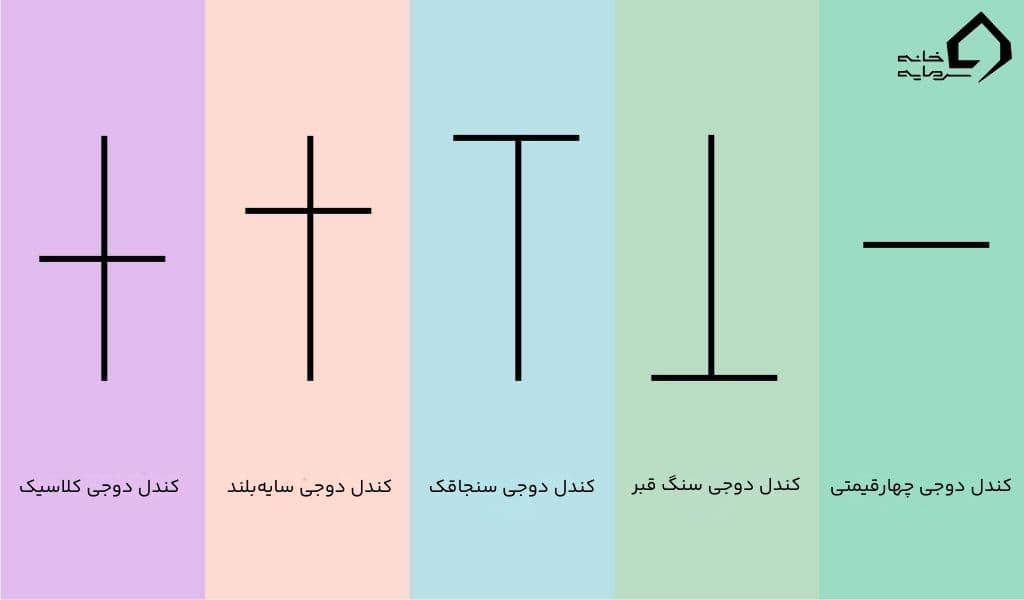 کندل دوجی چیست؟