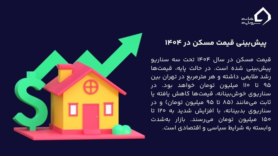 پیش بینی قیمت مسکن در سال ۱۴۰۴