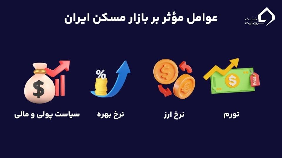 پیش بینی قیمت مسکن در سال ۱۴۰۴