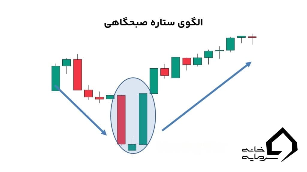 کندل دوجی چیست؟