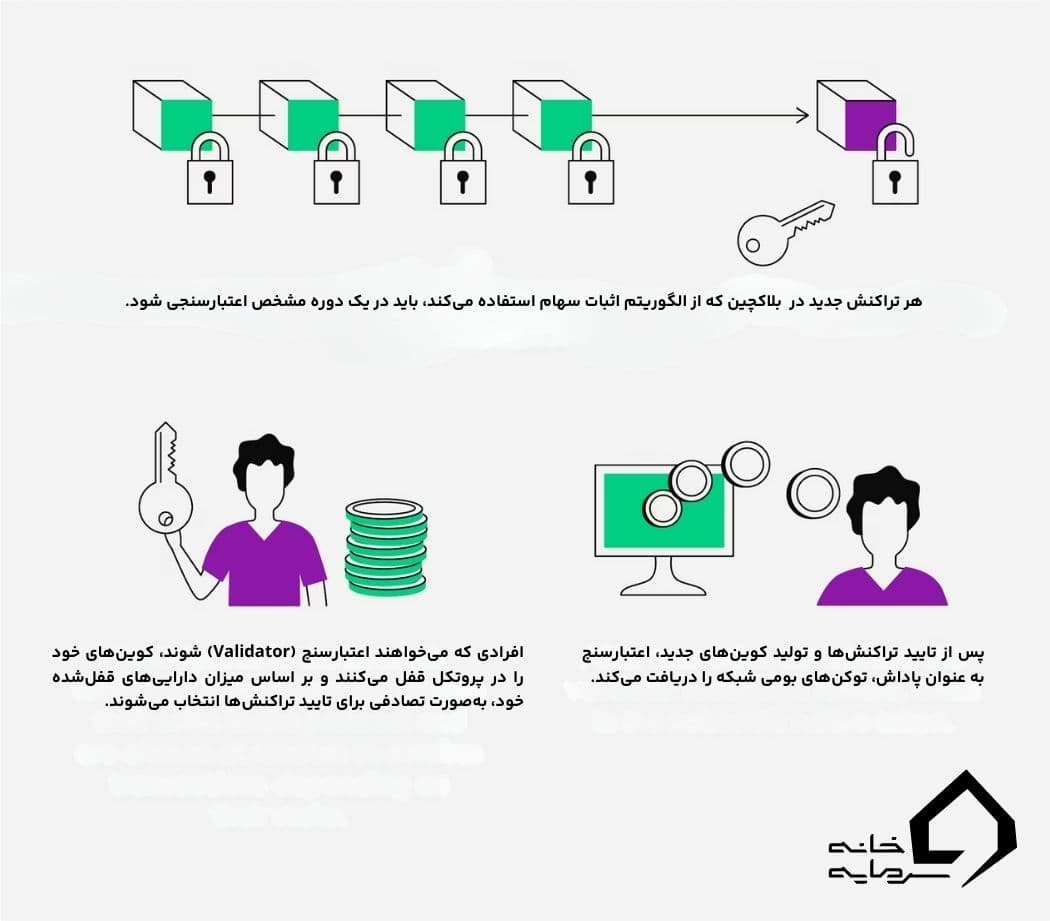 استیکینگ چیست؟