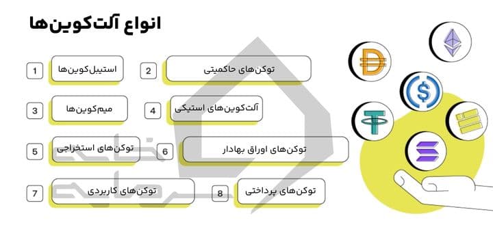 آلت کوین چیست؟