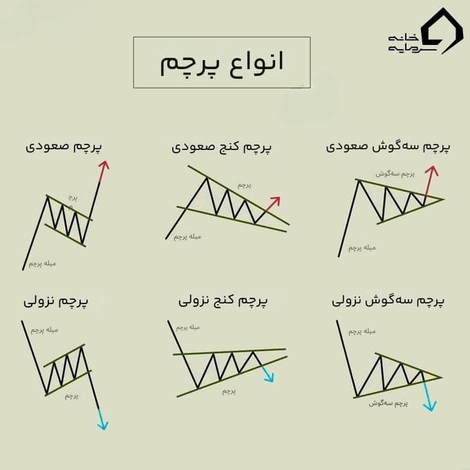 الگوی پرچم