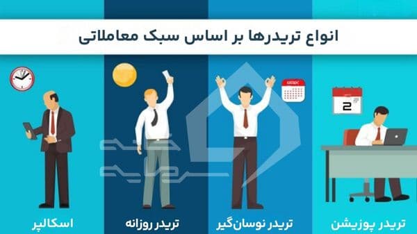 تریدر کیست 