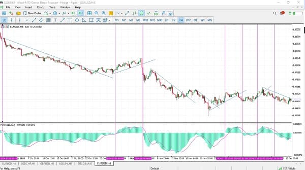 رسم خط روند روی چارت EURUSD