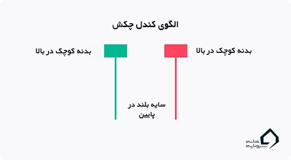 کندل چکش سبز و کندل چکش قرمز
