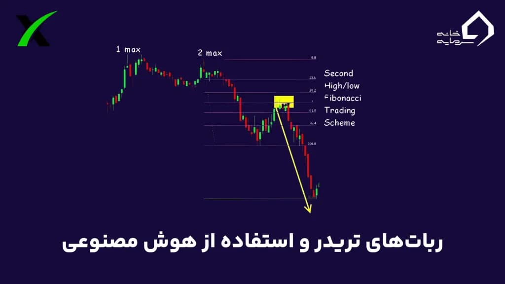 ربات‌های تریدر و استفاده از هوش مصنوعی