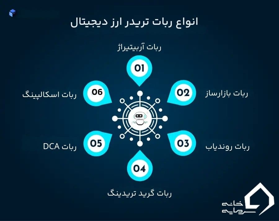 ربات تریدر ارز دیجیتال