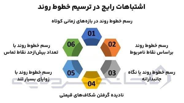 خط روند چیست؟