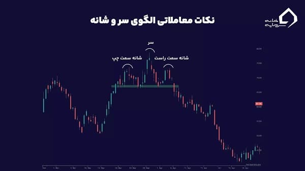 الگوهای کلاسیک تحلیل تکنیکال