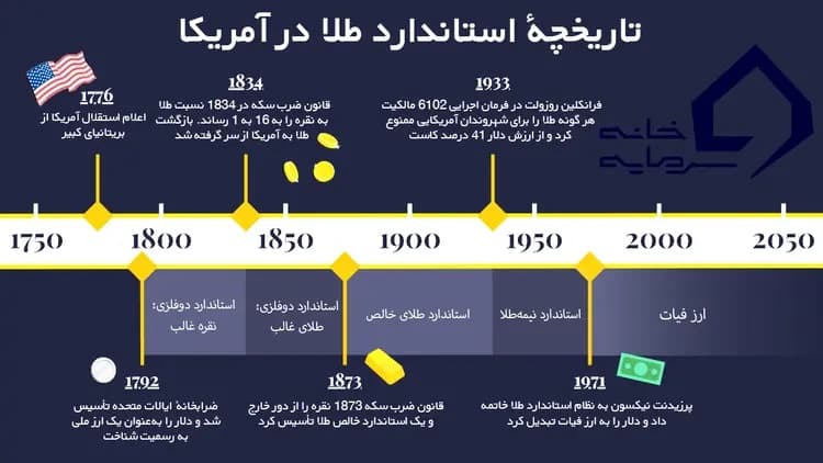 ارز فیات چیست؟