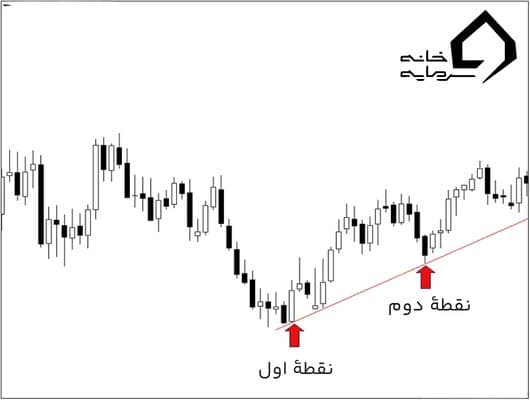 خط روند چیست و چه اهمیتی در تحلیل تکنیکال دارد؟0