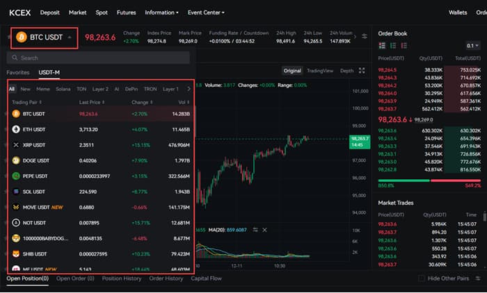 لیست بازار جفت ارزهای موجود در فیوچرز KCEX