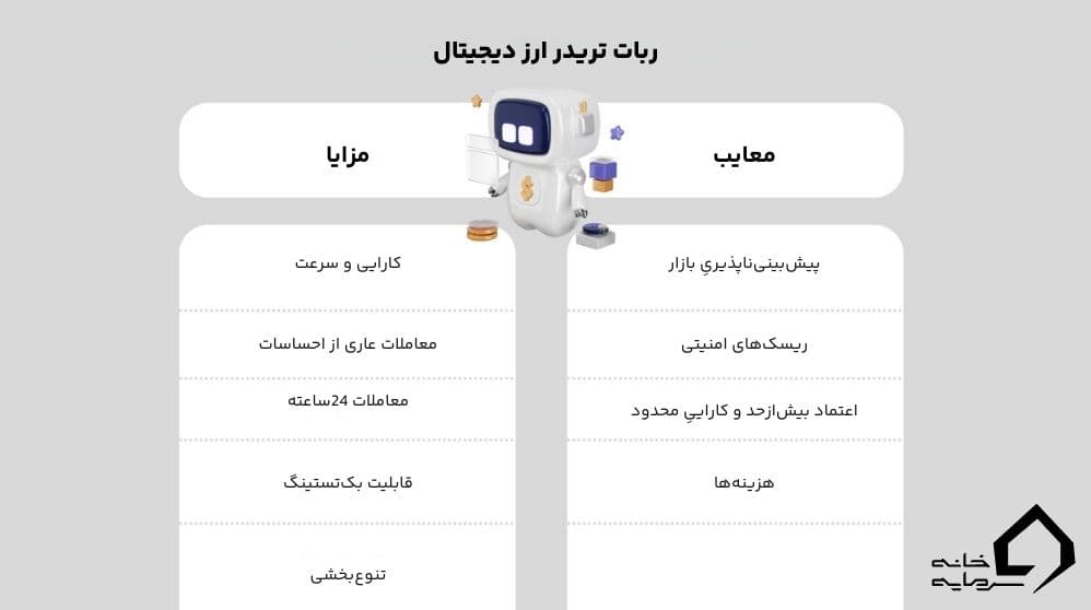 ربات تریدر ارز دیجیتال