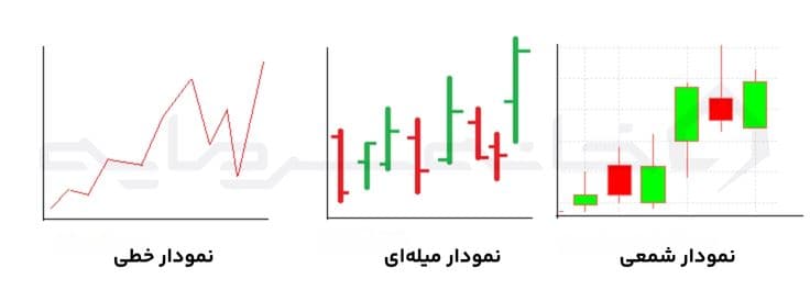 تحلیل تکنیکال چیست؟ راهنمای کامل کاربرد تا استفاده0
