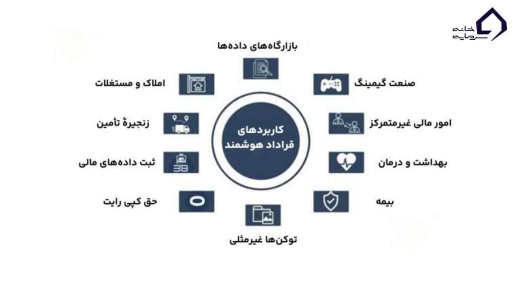 کاربردهای قراردادهای هوشمند در دنیای واقعی