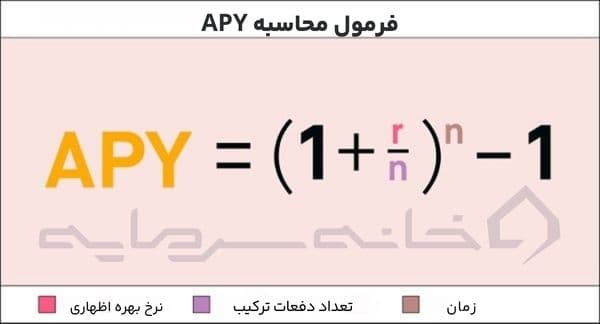 ییلد فرامینگ چیست؟