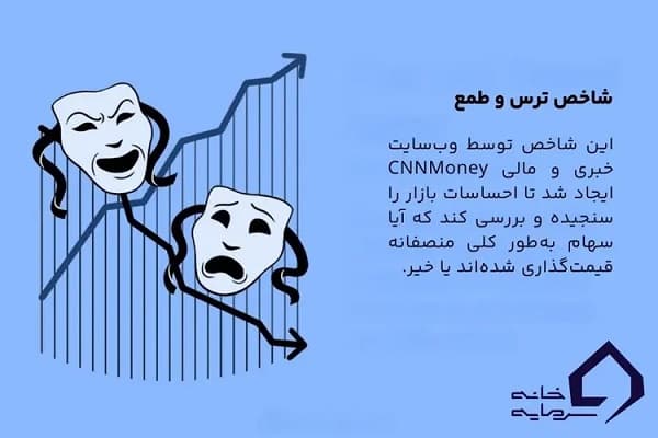 شاخص ترس و طمع چیست