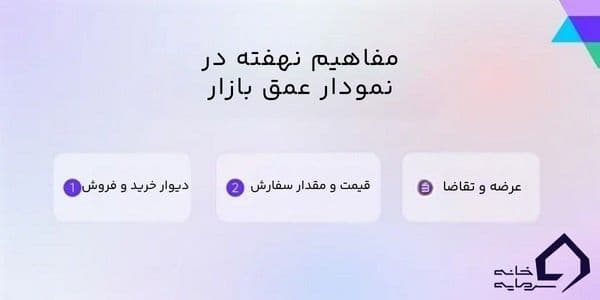 نمودار عمق بازار چیست؟