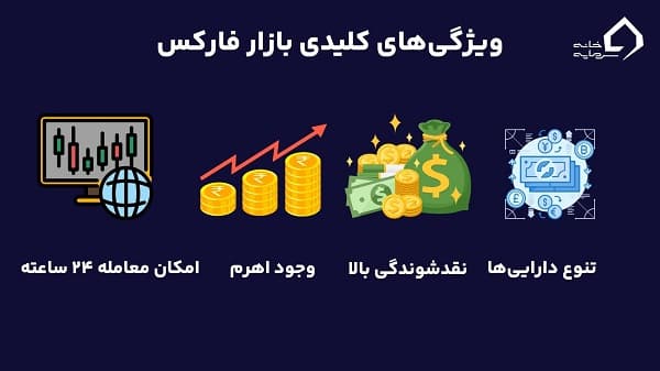 مشخصات بازار فارکس