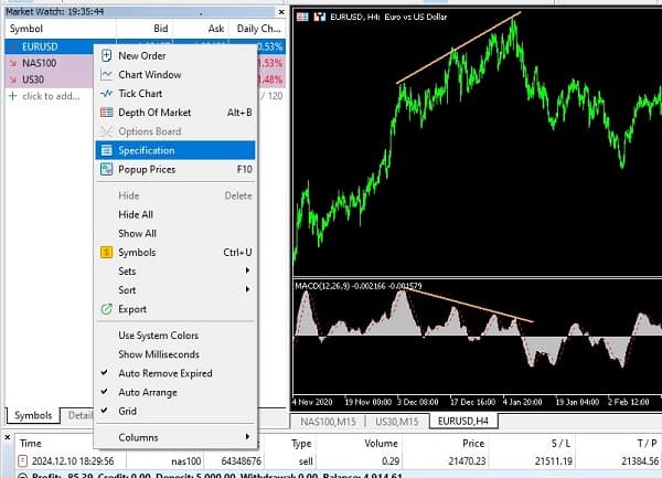 مشاهده سواپ در متاتریدر