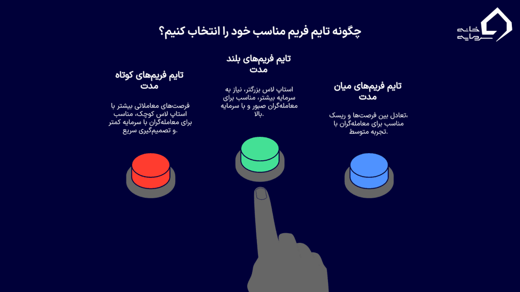 چگونه تایم فریم مناسب خود را انتخاب کنیم