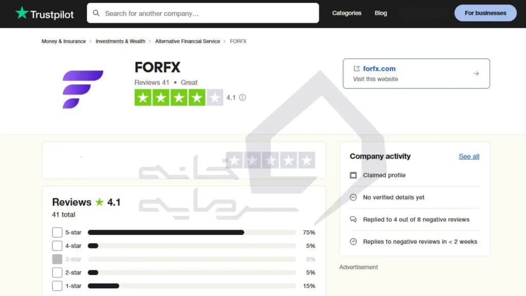 ForFX وضعیت کلاهبرداری پراپ فرم 