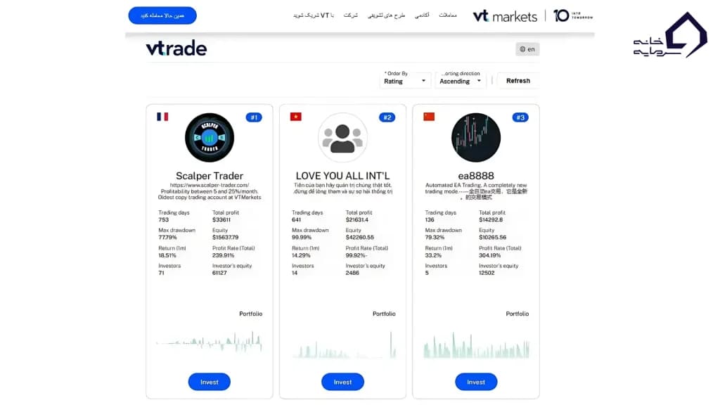 کپی تریدینگ در بروکر vt markets