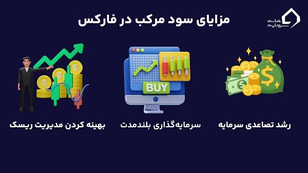 مزایای سود مرکب در فارکس 