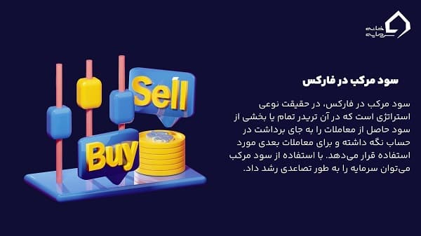 تعریف سود مرکب در فارکس
