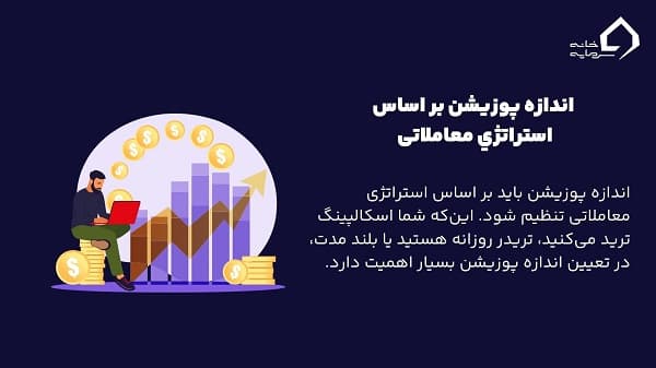 نقش استراتژی معاملاتی در تنظیم اندازه پوزیشن.