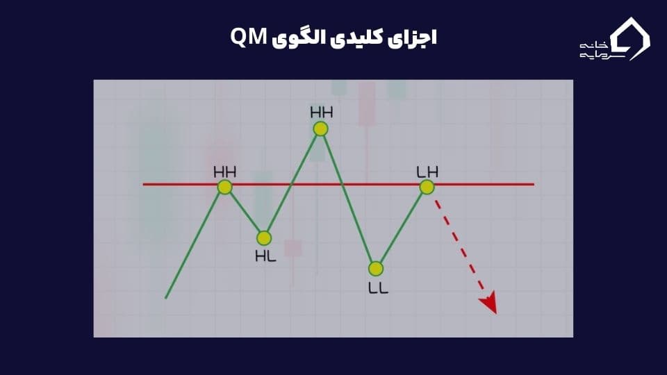 الگوی QM