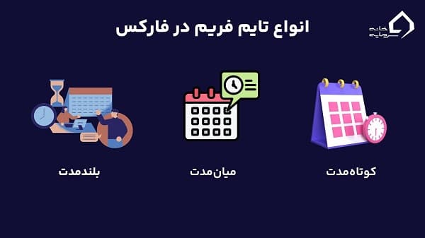 انواع تایم فریم در فارکس