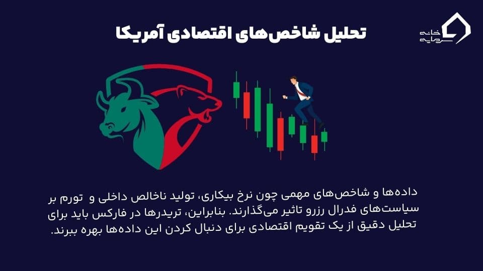 داده‌ها و شاخص‌های اقتصادی موثر بر سیاست‌های فدرال رزرو