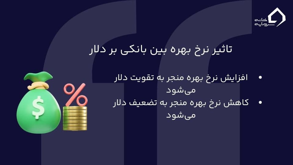 تاثیر نرخ بهره بین بانکی بر دلار 